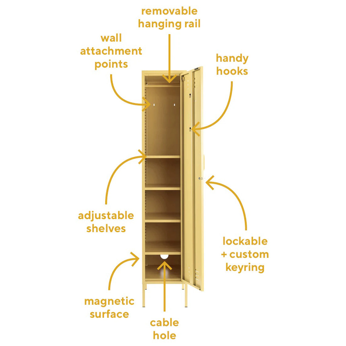 what's inside Mustard Made The Skinny locker in Butter