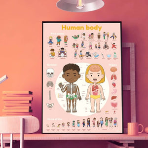Human Body poster with repositionable stickers from Poppik!