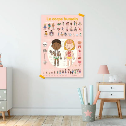 Poppik Educational Sticker Poster Human Body