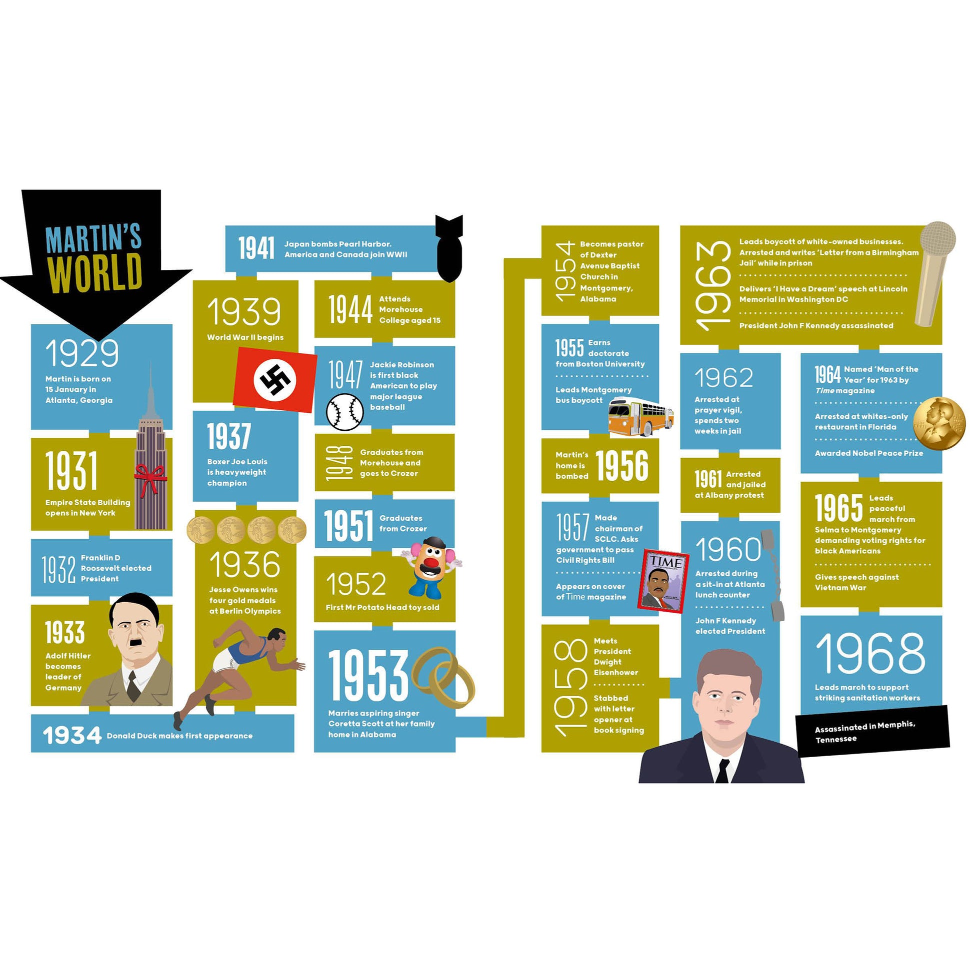 Great Lives in Graphics: Martin Luther King